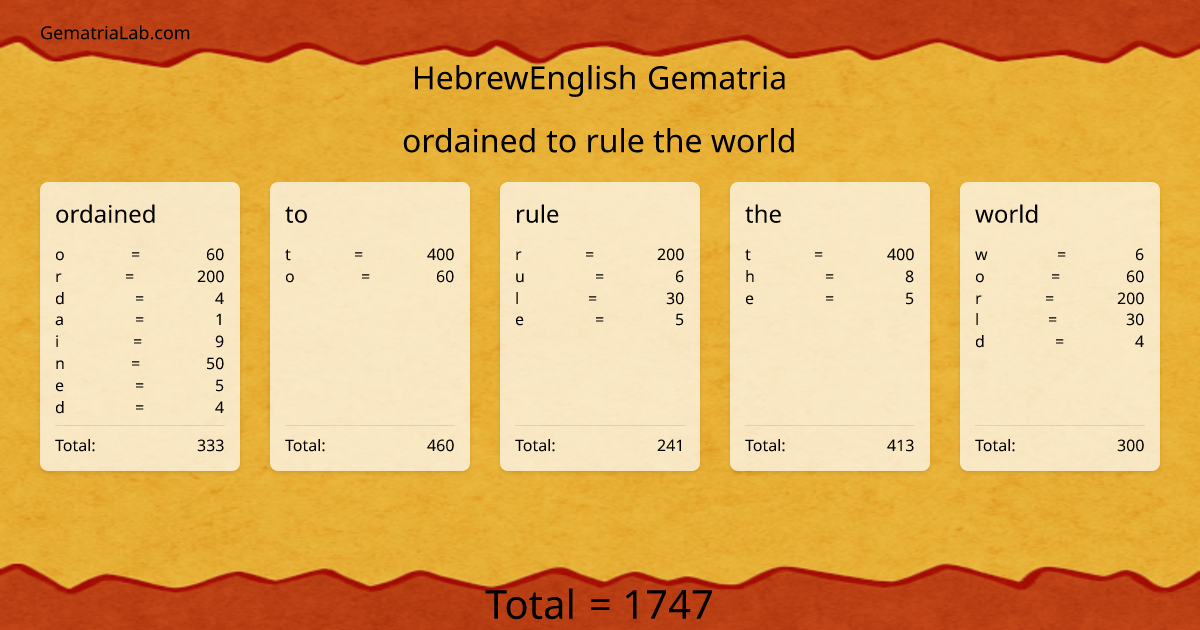 ordained to rule the world in hebrewEnglish Gematria